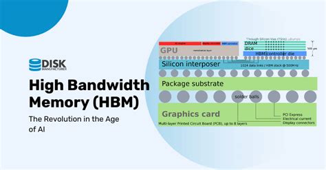 hbm 관련주, 메모리 시장의 새로운 혁명을 이끌다